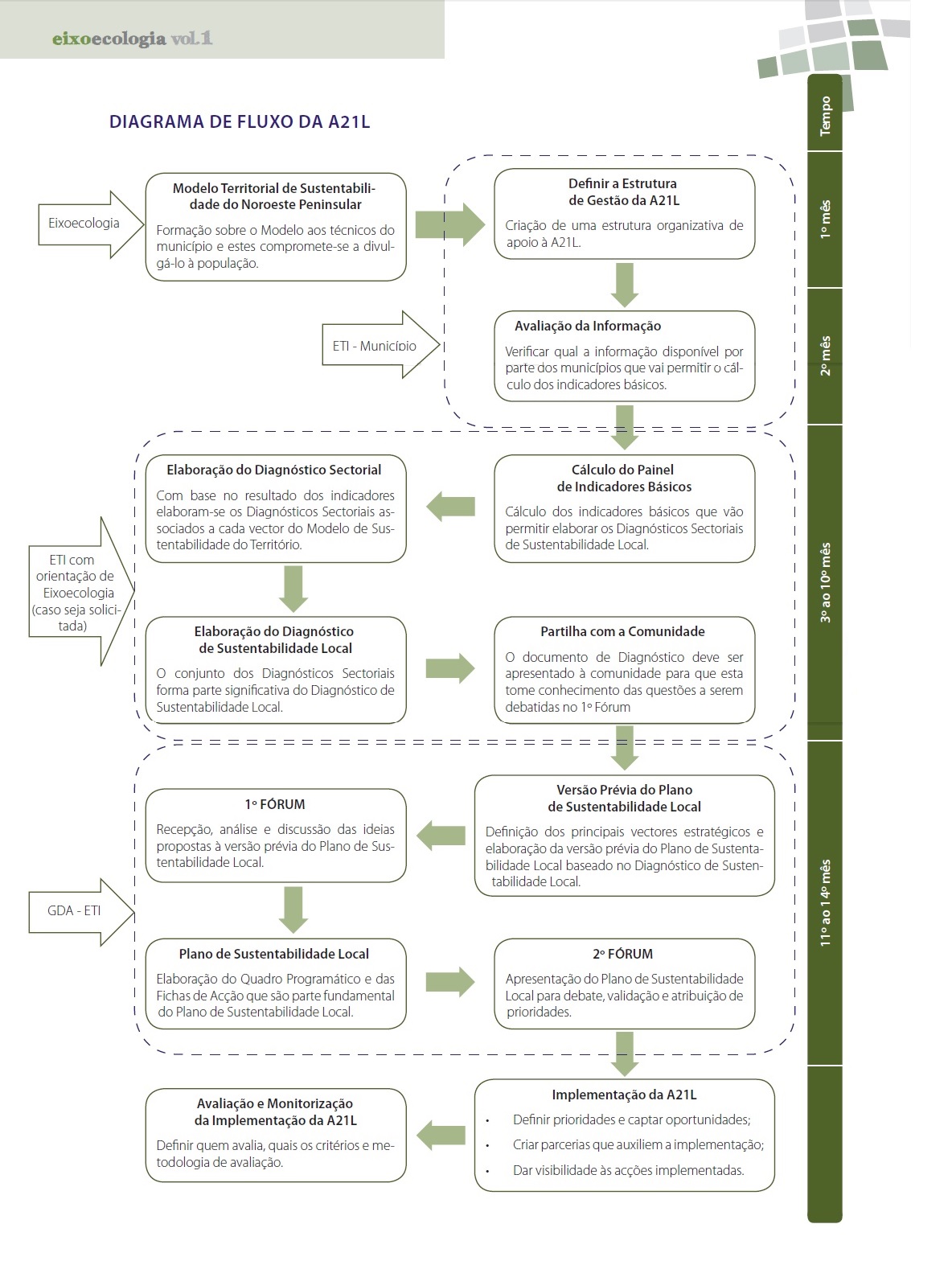 Agenda 21 Local - Câmara Municipal de Penafiel