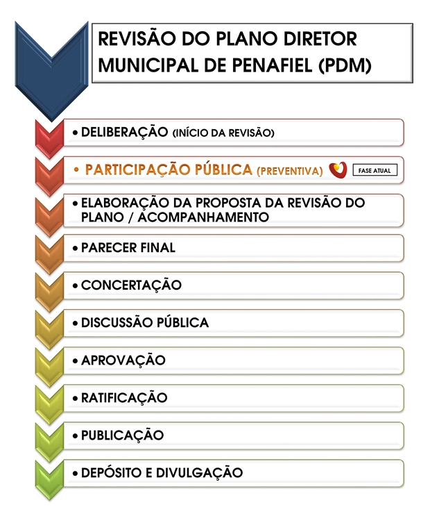 Revisao Do Plano Diretor Municipal Camara Municipal De Penafiel